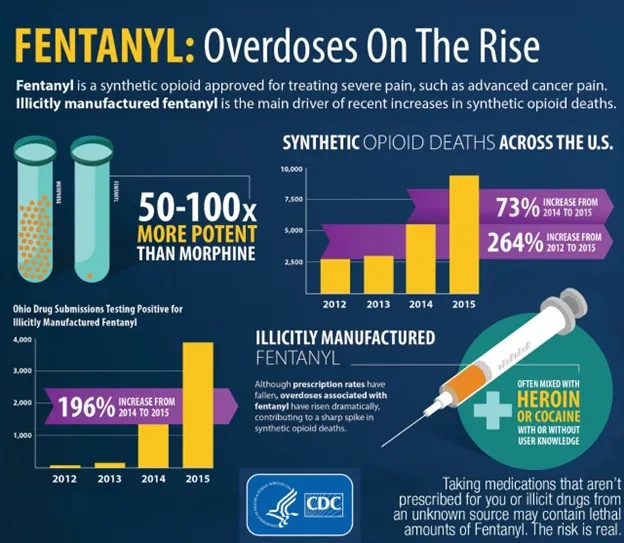 fentanyl infographic